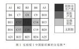 多晶硅铸锭红外探伤阴影问题浅析