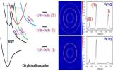 化学所在一氧化碳真空紫外光解离的同位素效应研究中取得新进展
