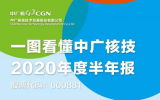 中广核技发布2020年度半年报 将积极探索核技术应用高端医疗领域