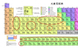 医用<font color=red>放射性同位素</font>使用的全球趋势及研究反应堆在其生产中的重要作用