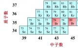 山东大学研究团队首次在Z=37 Rb同位素中发现手性原子核