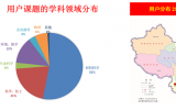 2021年BEPCII第二次同步辐射开放运行结束