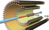 大型重离子对撞机实验新内寻迹系统——硅像素探测器