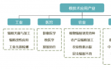 科研机构如何推动核技术应用产业发展？（上）