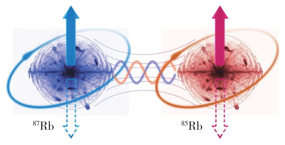 图5 两个异核原子(一个87Rb和一个85Rb)量子纠缠示意图