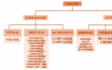 兼具高壁垒、高成长的核药赛道之上，都有哪些国产龙头?