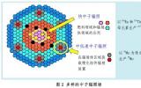 日本研究与展望未来的生产放射性同位素