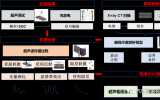 超声阻尼：锂离子电池荷电状态无损检测新方法