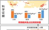 我国学者与海外合作者在大气铵态氮同位素研究方面取得进展