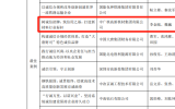 中广核高新核材集团荣获第四届优秀诚信企业案例征集活动“最佳企业案例”