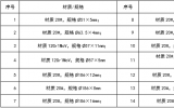 常规岛铁素体管道相控阵检测工艺创新